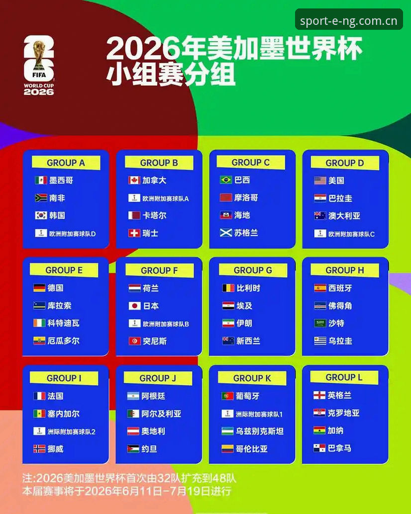 NG体育PC版教程 U17世界杯抽签结果实用解读:中国男女足分组前景与观赛必备知识
